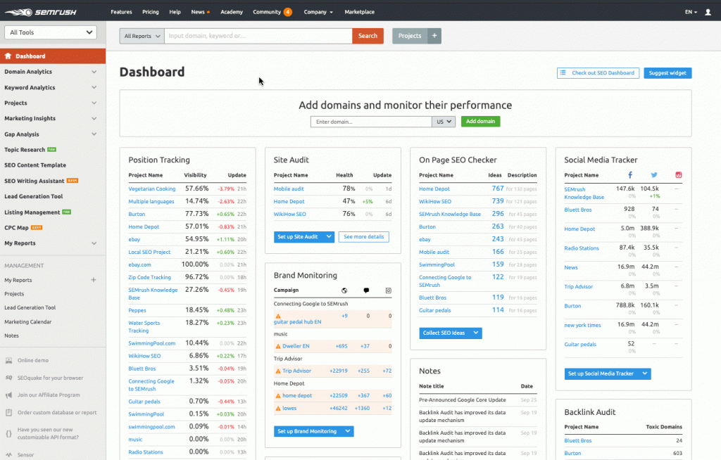 SEMrush Rank Tracker