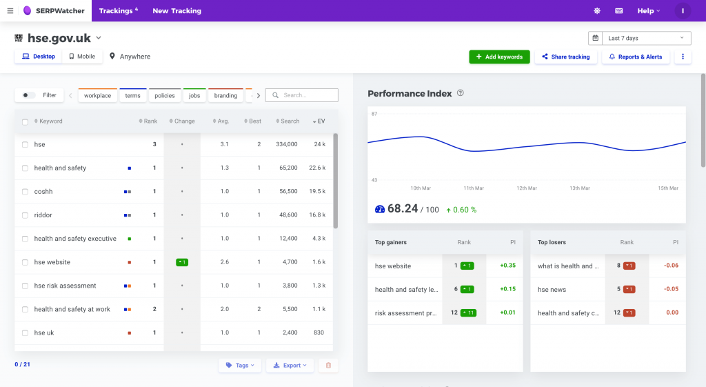 SERPWatcher Rank Tracker