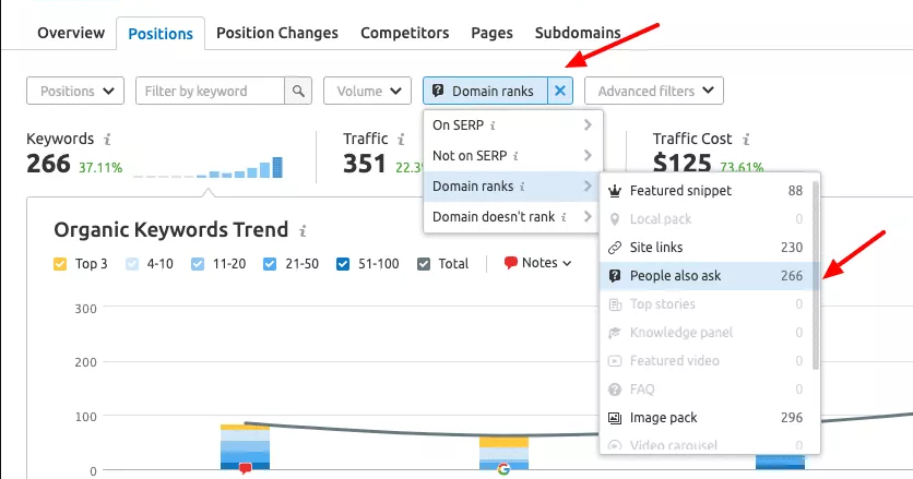 Domain rank for PAA