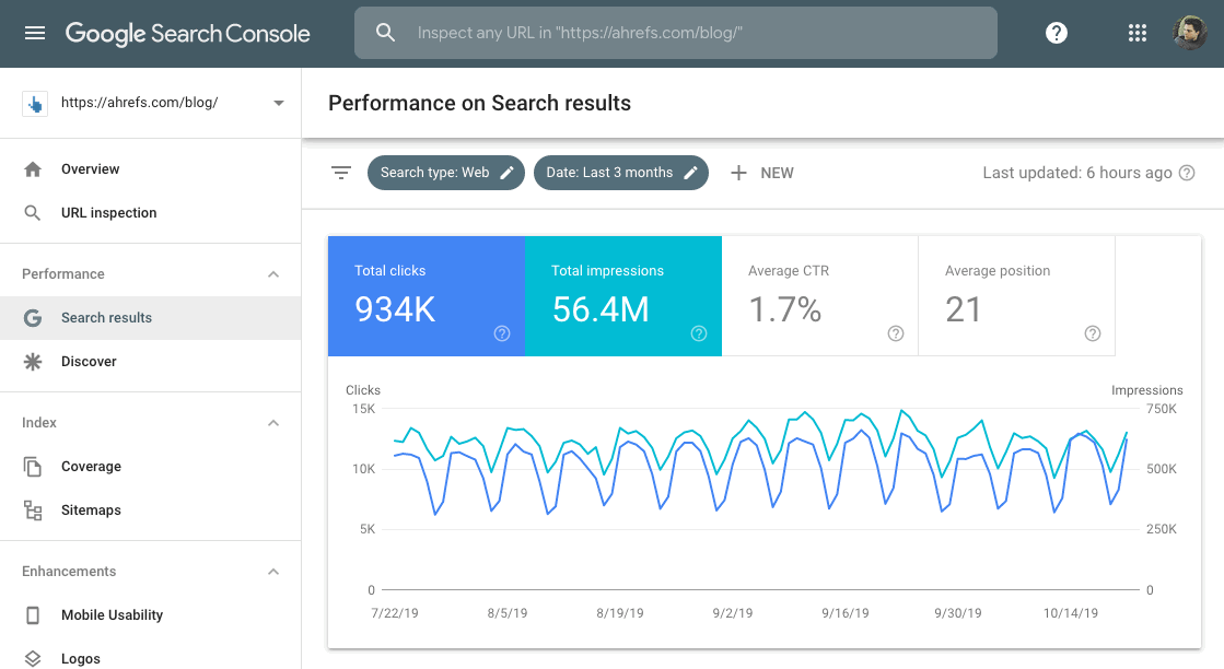 Use Google Search Console to Identify the Posts You Need to Update