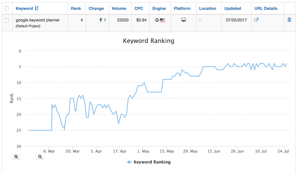 The hoth keyword on sale planner