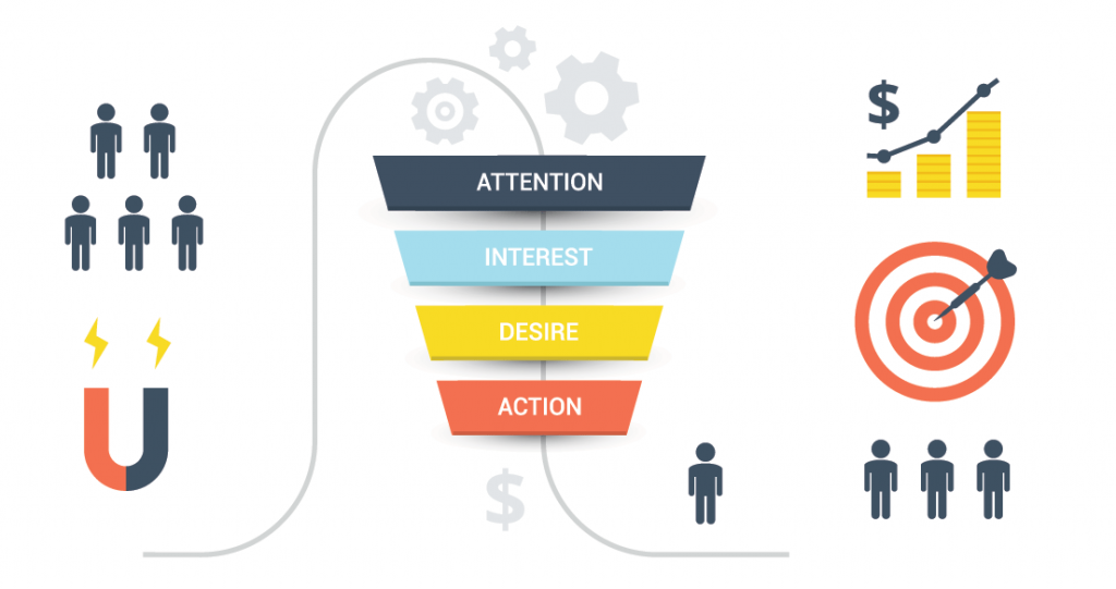 How to Create a Content Marketing Funnel that Converts 1