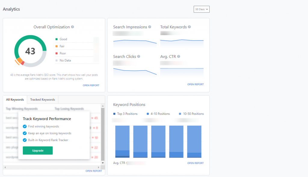 Rank Math Analytics