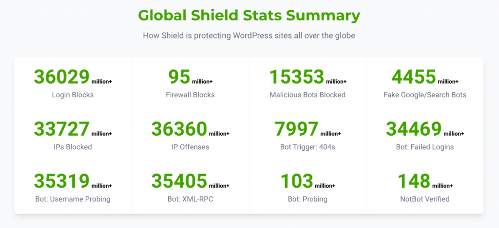 Global shield stats summary 