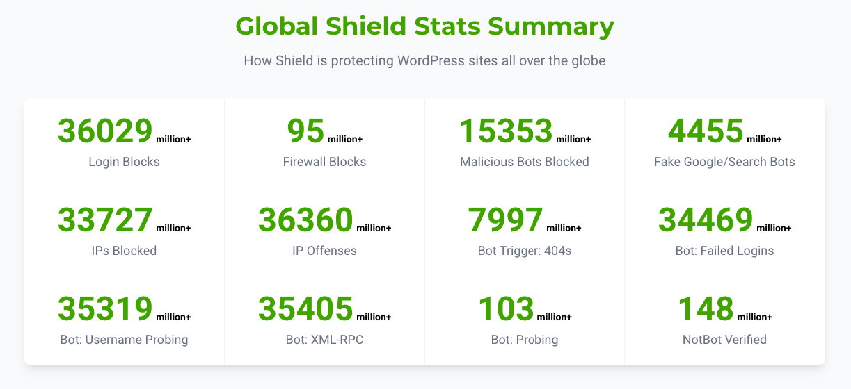 7 Best Security Plugins for WordPress Compared - WP Hive