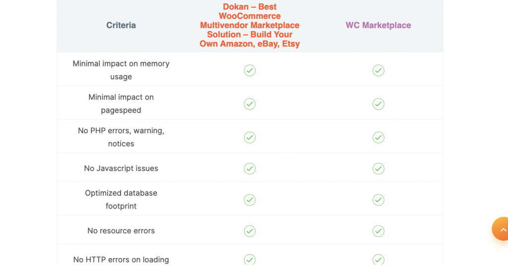 Comparison table