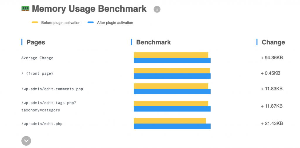 Memory usage benchmark 