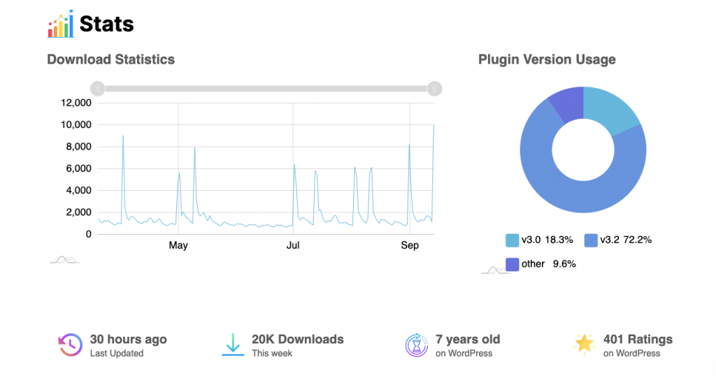 plugin stats