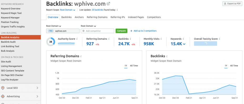 Semrush backlink check