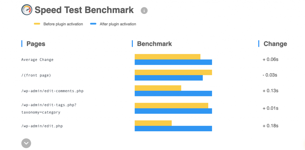 Speed test benchmark 