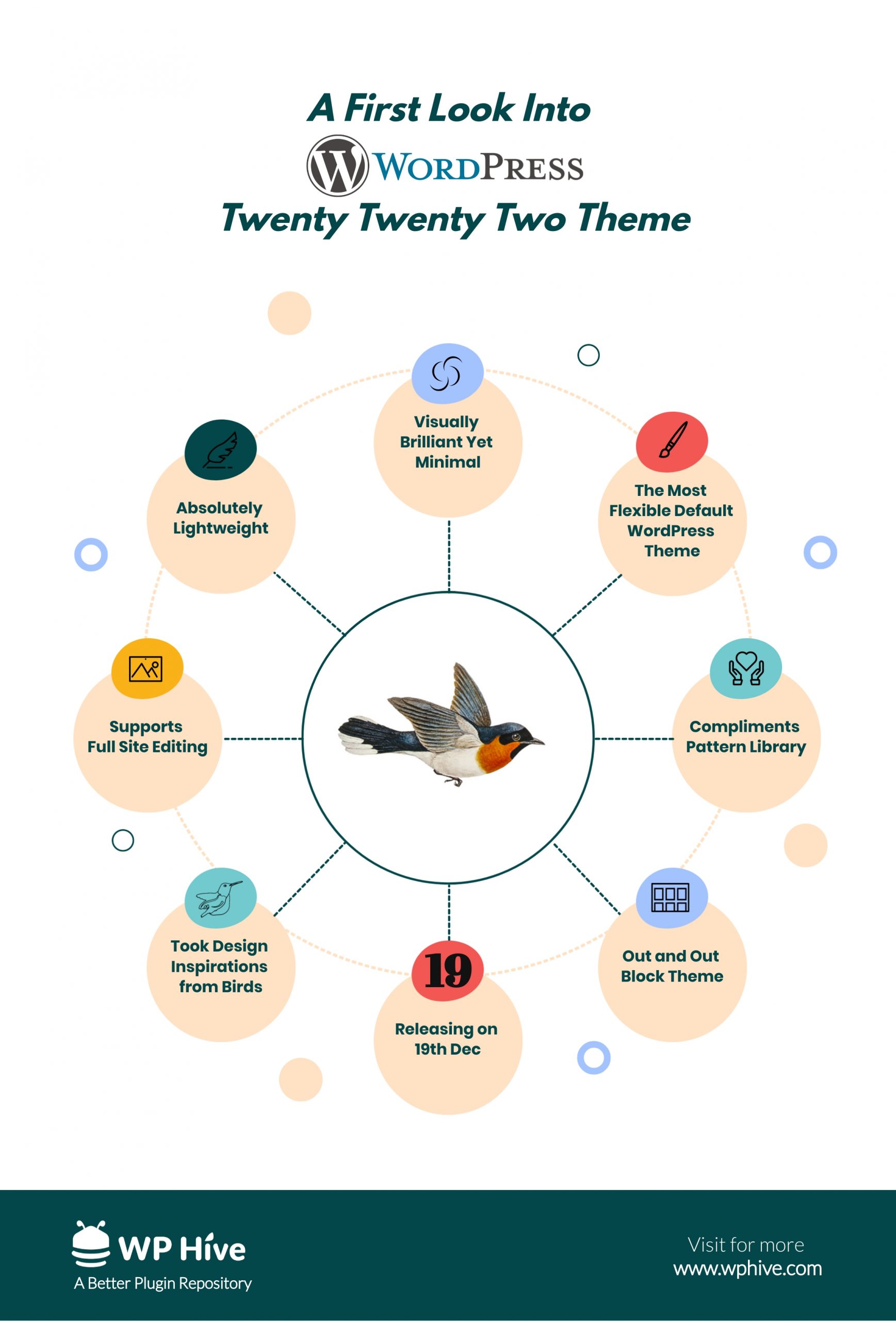 WordPress Twenty Twenty Two Theme