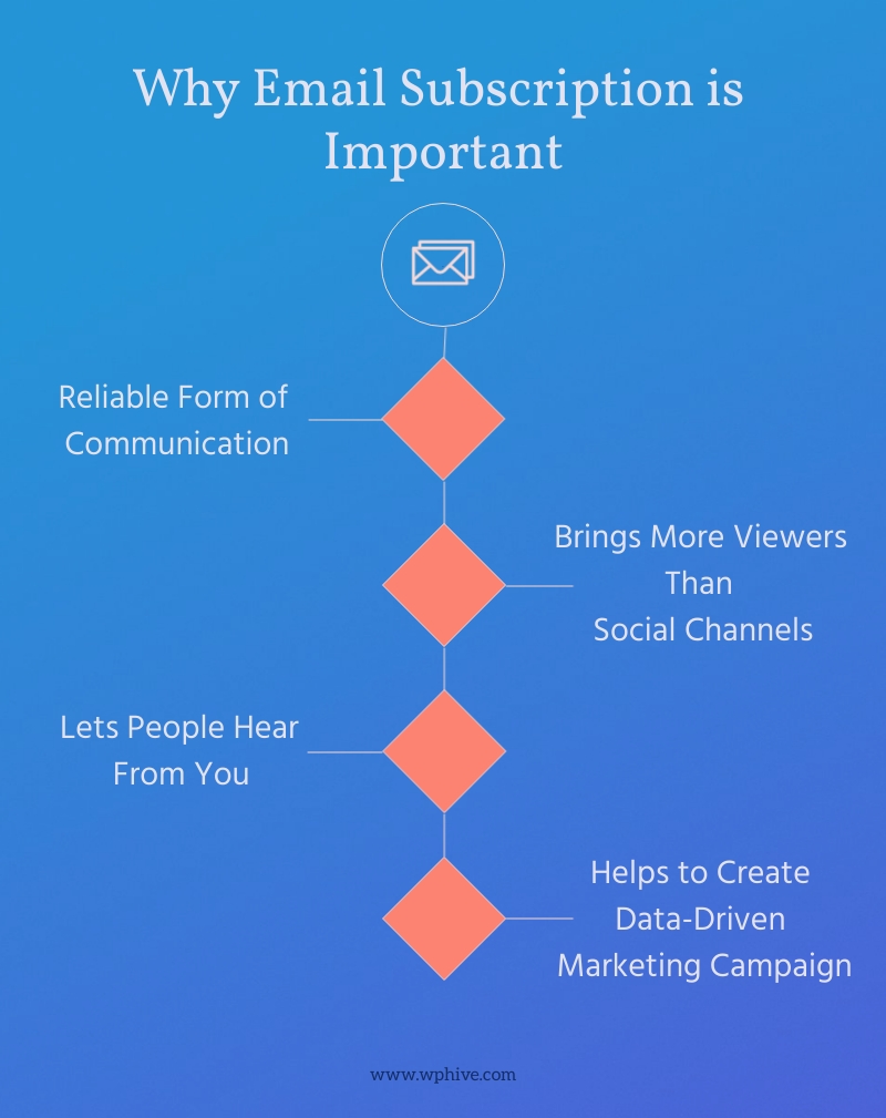 Email subscription importance 