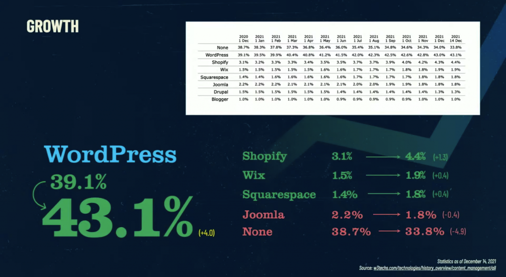 CMS Market Share