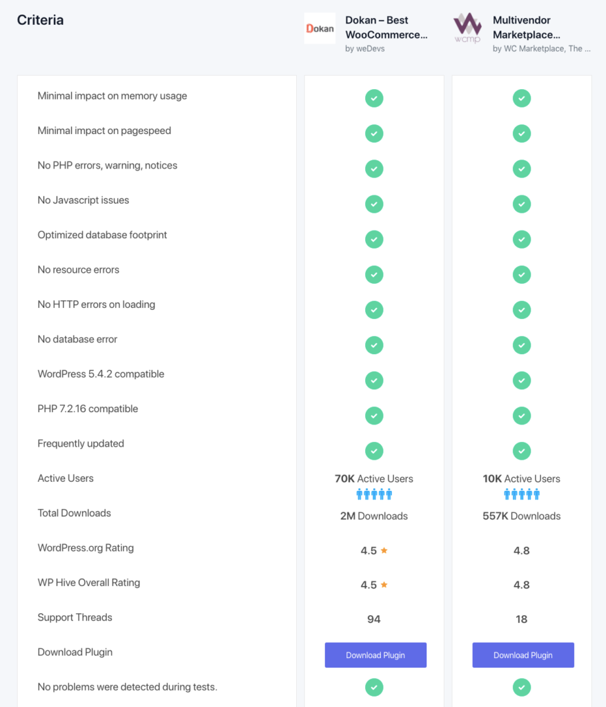 Comparison between two plugins