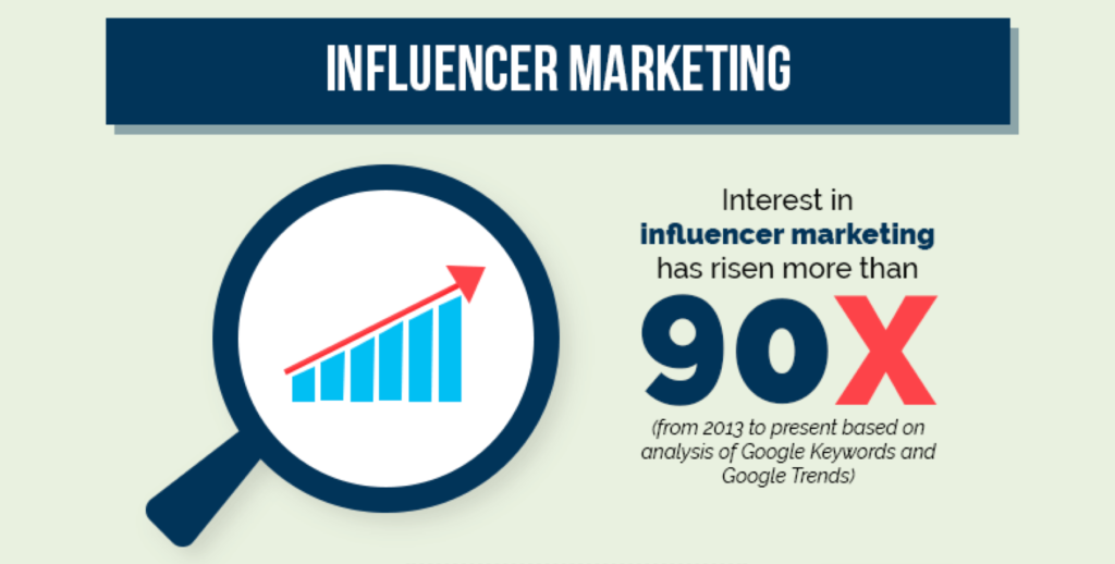 Influencer Marketing Growth