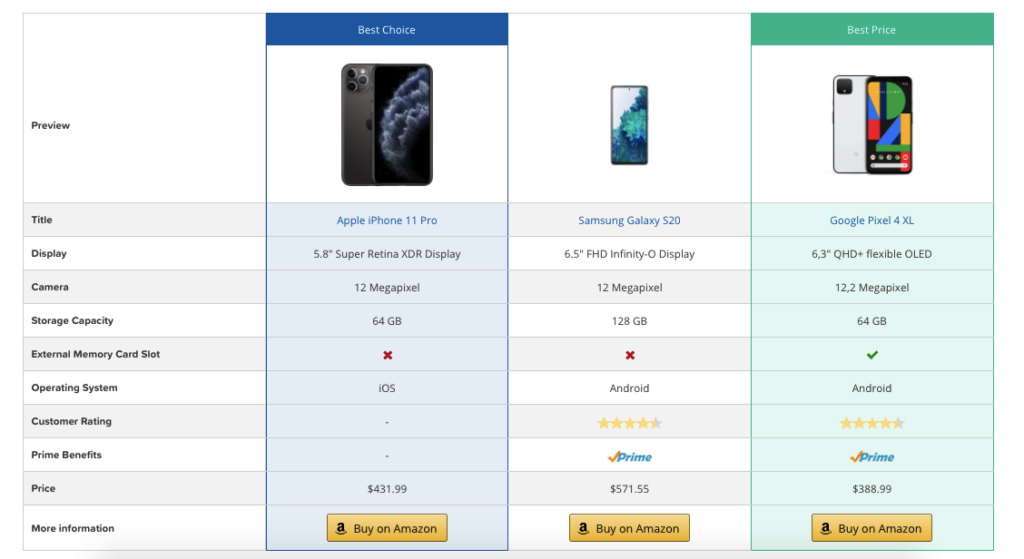 How to Create a WordPress Product Comparison Table using AAWP with Ease! 1