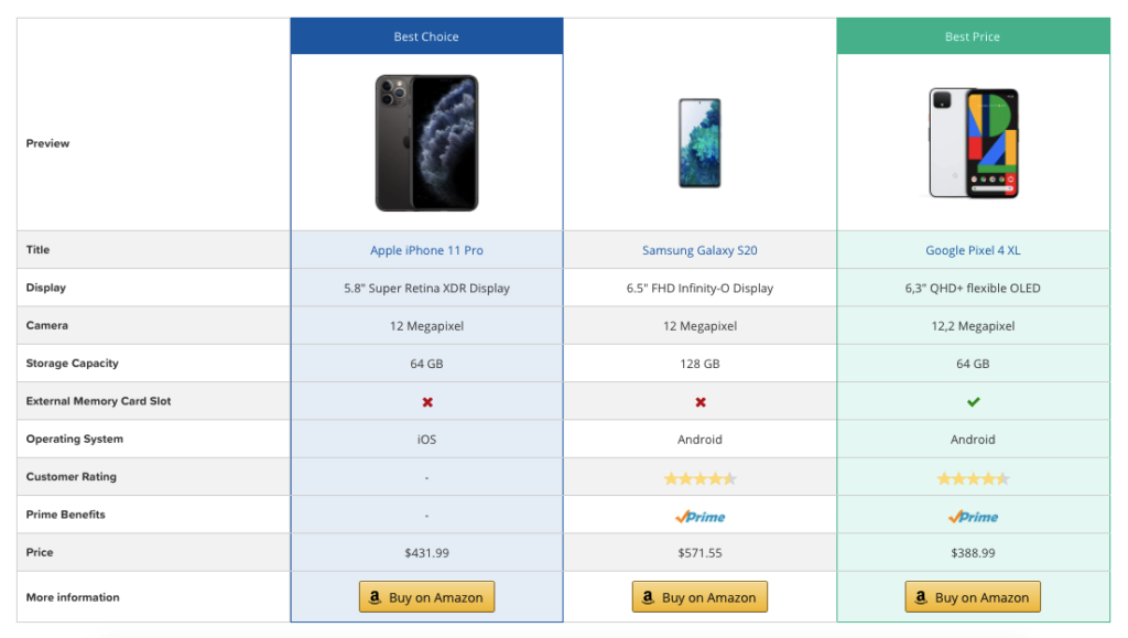 How to Create a WordPress Product Comparison Table using AAWP with Ease! 9