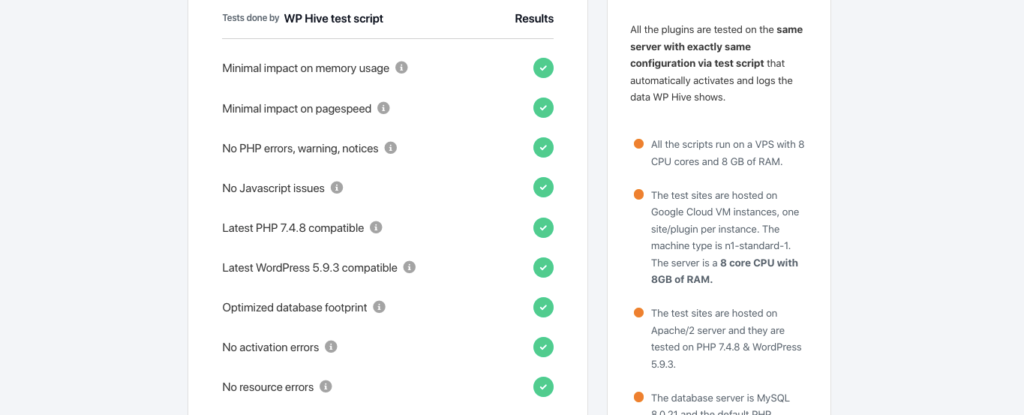 WP Hive Report on CartBoss