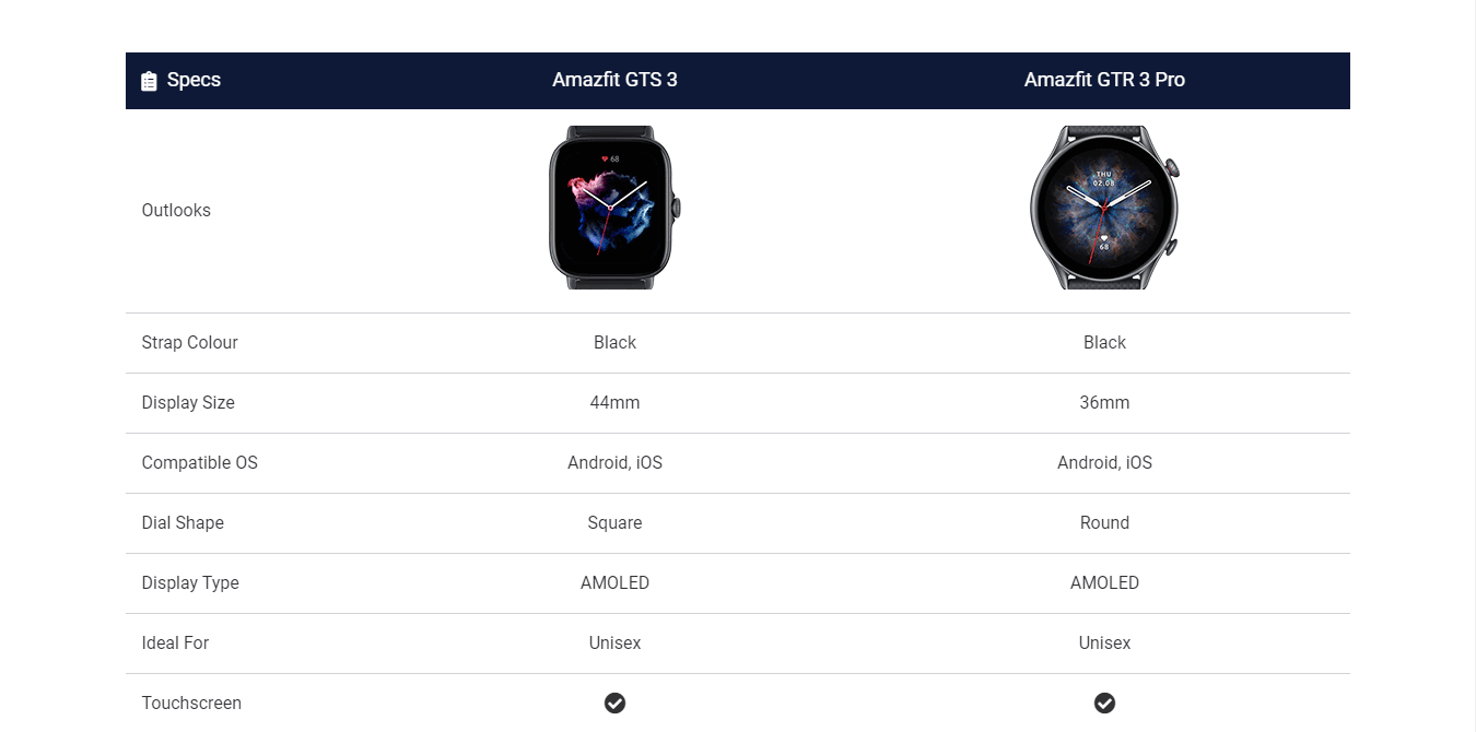 Comparison Table Sample on Amazfit GTS (Happy Addons Website)