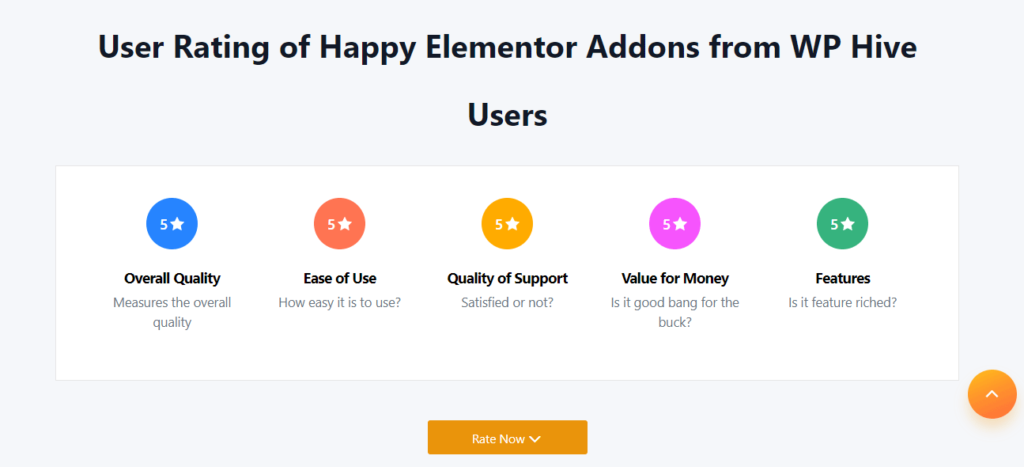 WP Hive User Feedback on Happy Addons