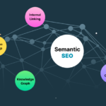 Improve Your Ranking Using Semantic SEO