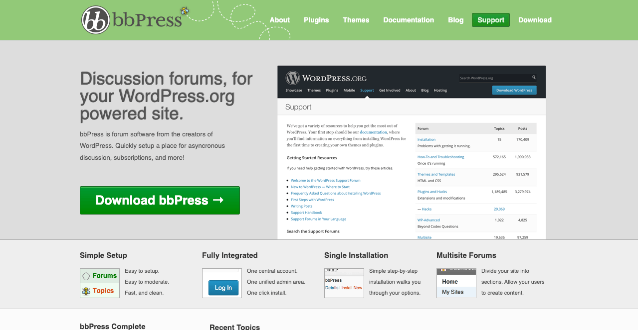 bbPress Helpdesk Plugin