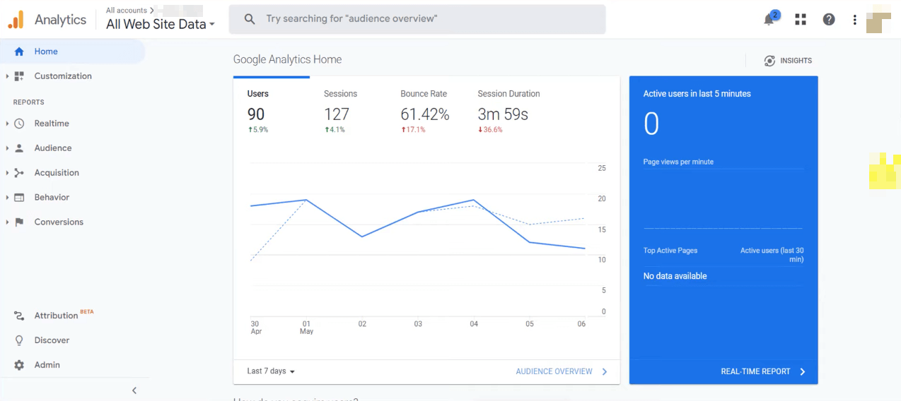 Analyze Traffic Using Google Analytics