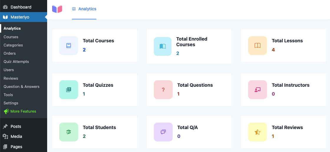 Masteriyo overview of all available courses