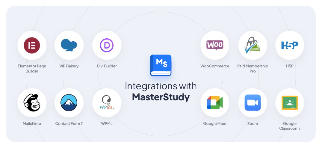MS LMS Integrations with popular plugins and platforms