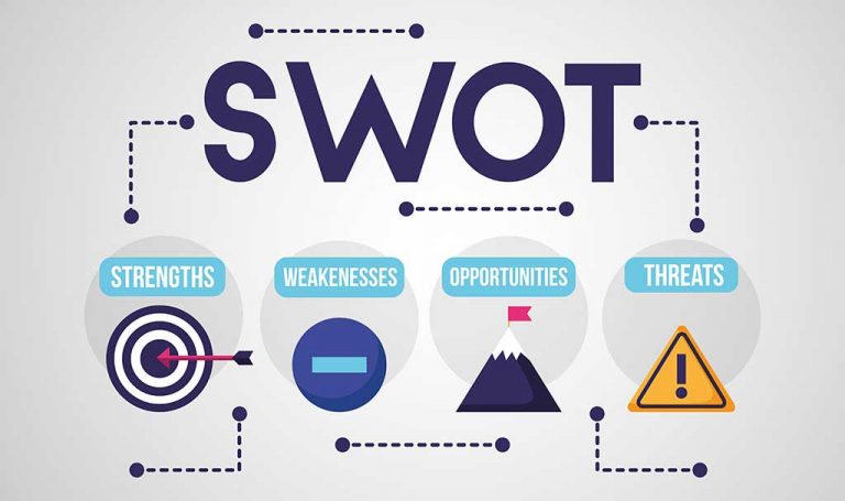Use SWOT to analyze your competitors