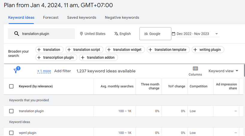 Keyword research and optimization in multiple languages