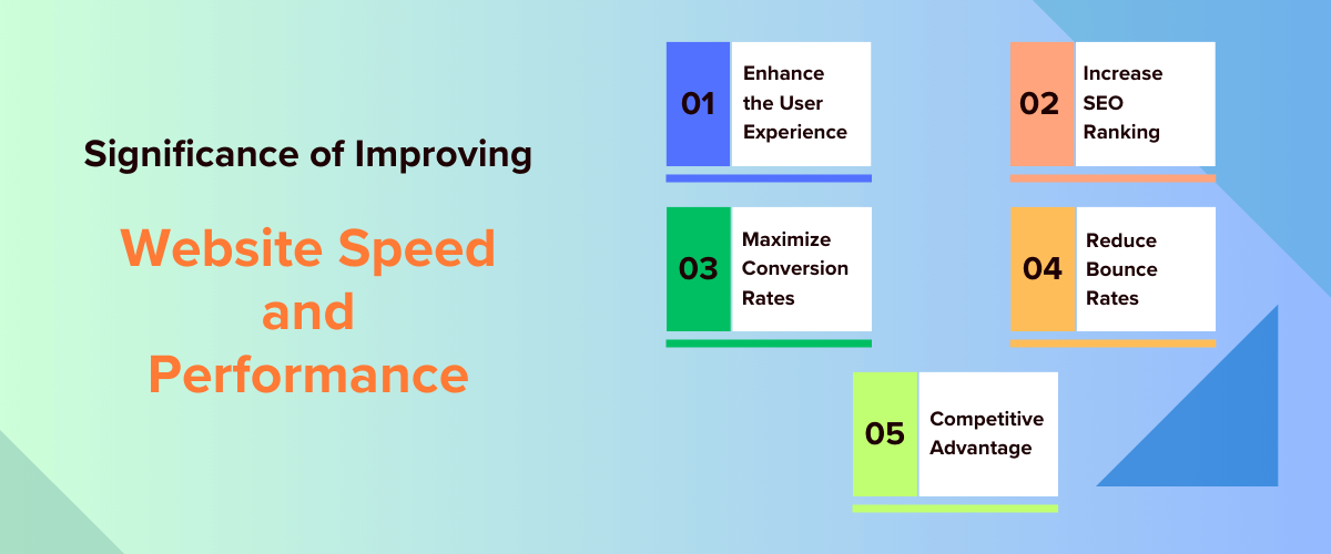 significance-of-improving-website-speed-and-performance