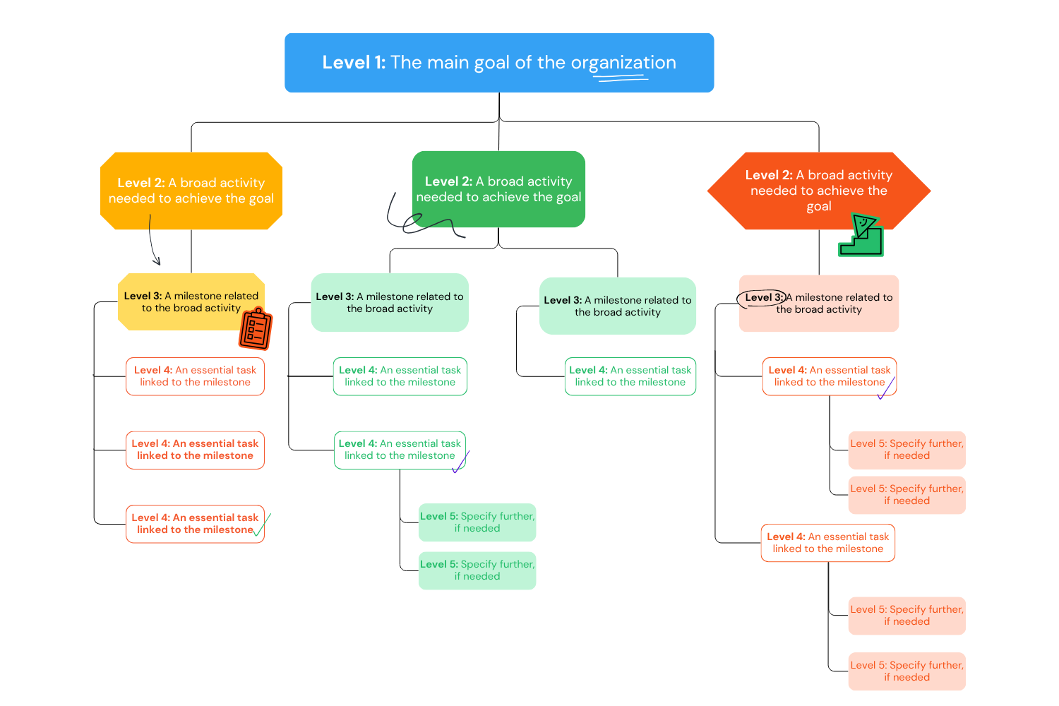 Breaking it down: How to actually plan a project that works
