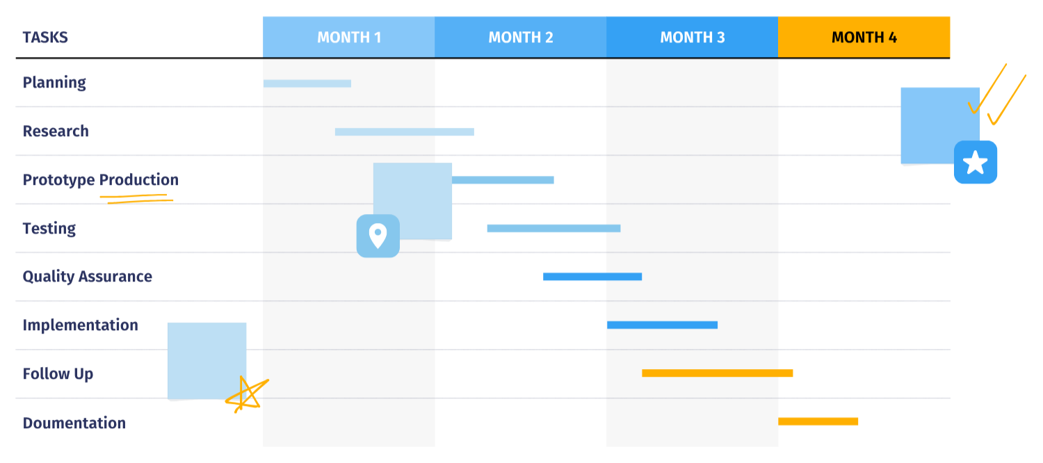 Visualizing the timeline: Why Gantt charts still rule