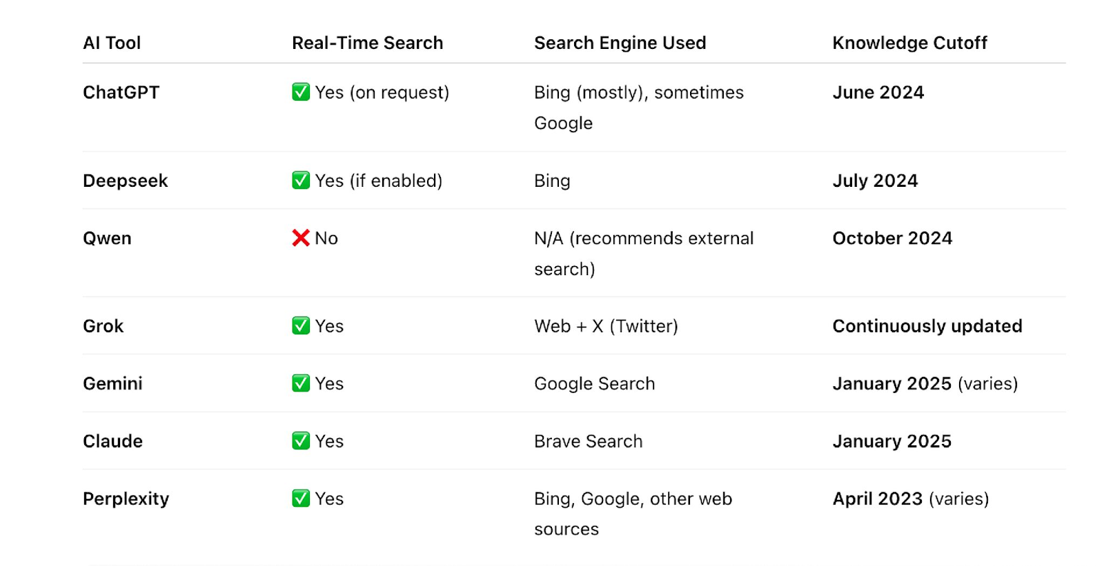 The Future of SEO Is GEO: Get Your Content AI-Ready