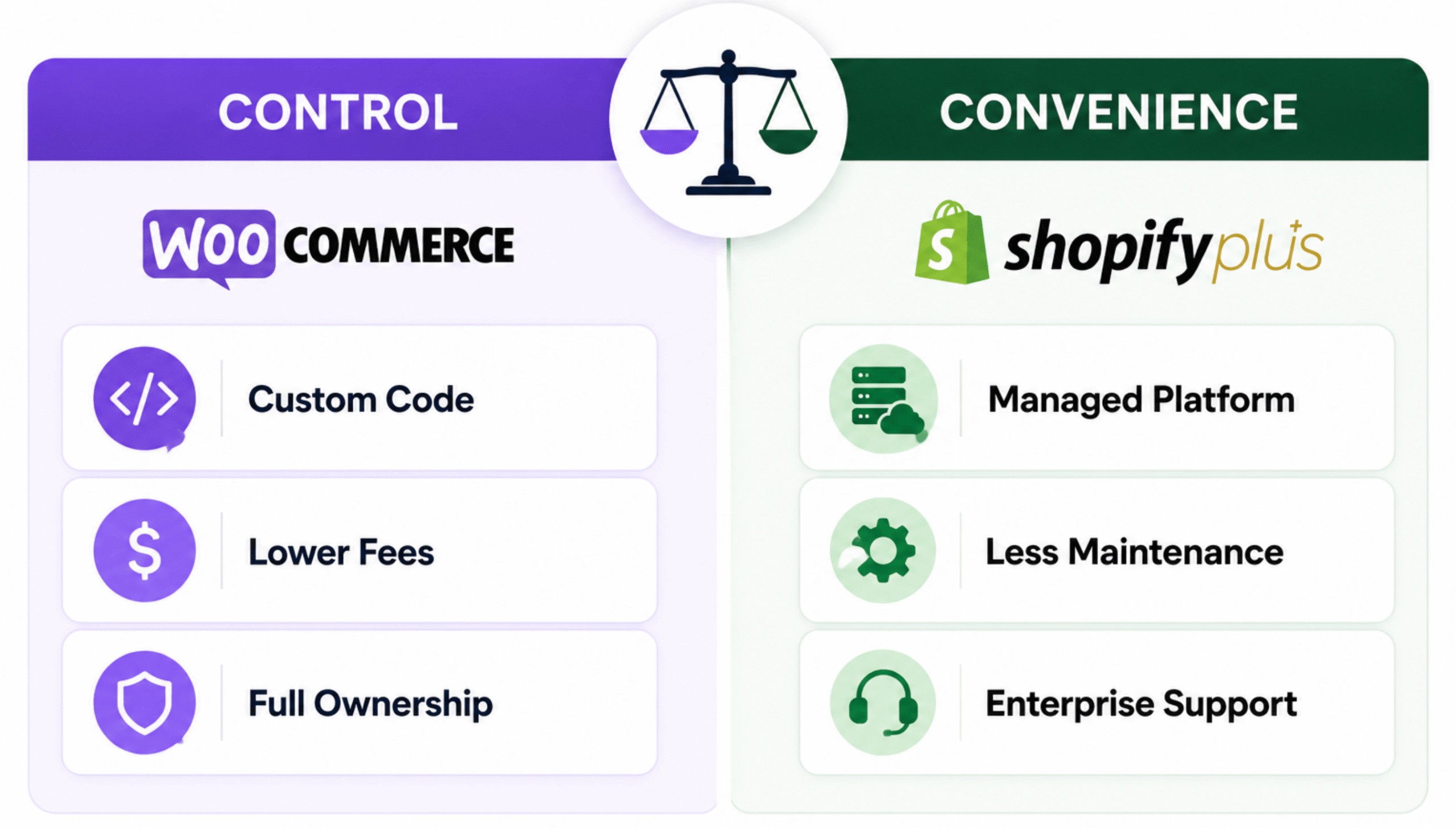 Final Decision Framework – How to Choose the Right Platform