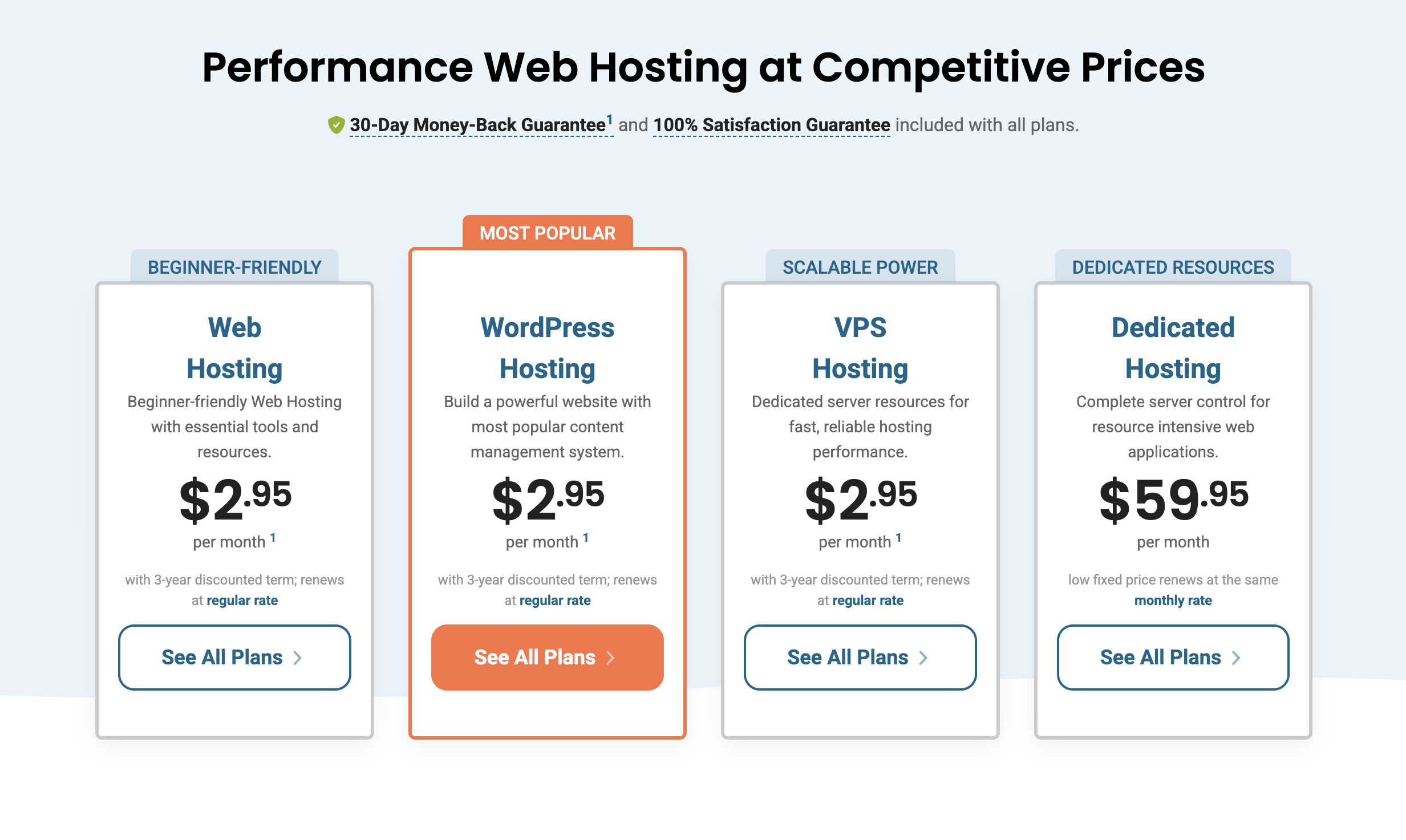 HostPapa Hosting Plans