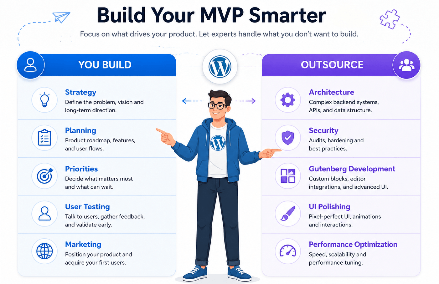 When to Outsource Your WordPress MVP