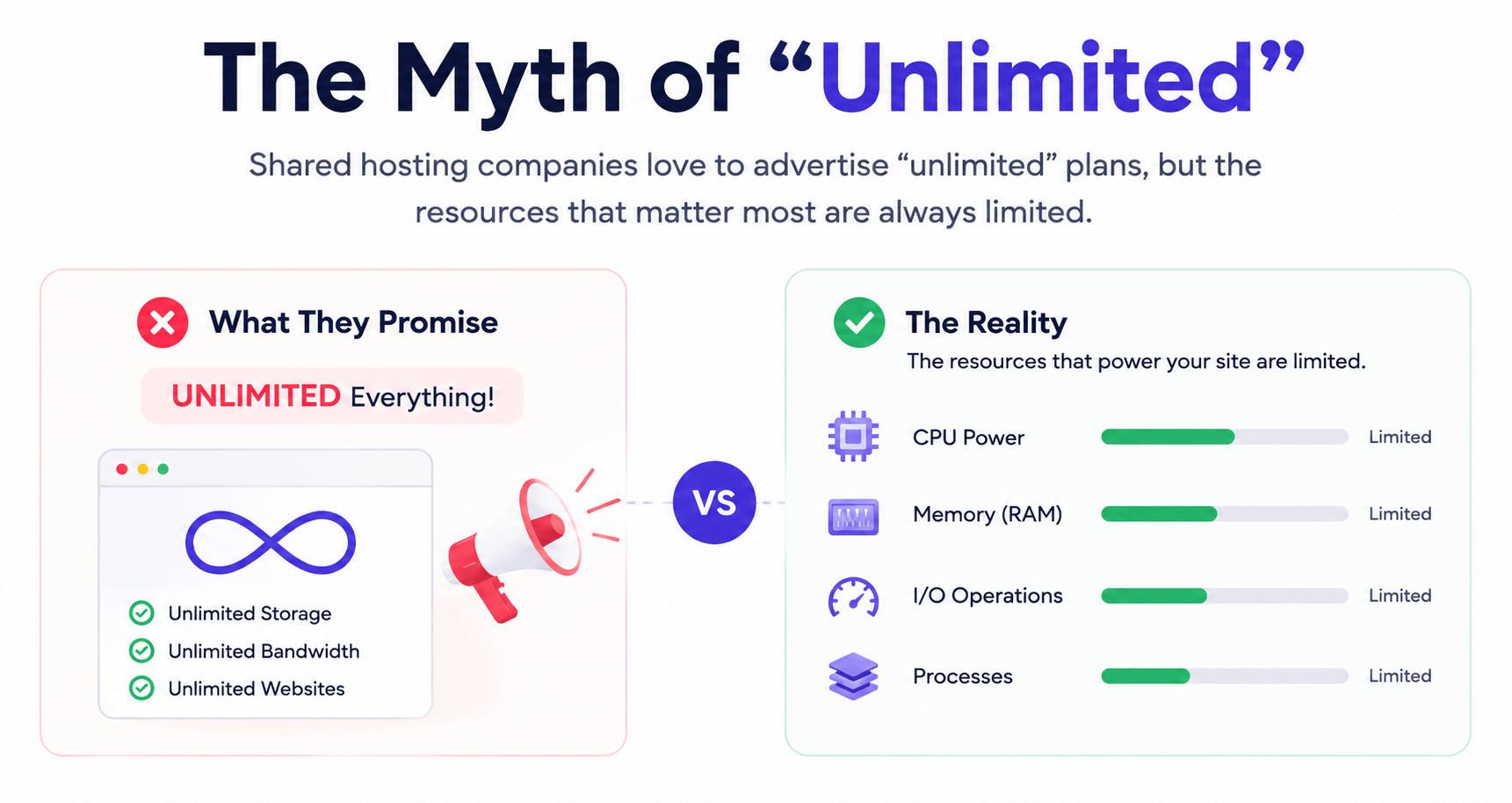 Shared Hosting Limits Your WordPress Potential – Is VPS the Only Way to Truly Scale?