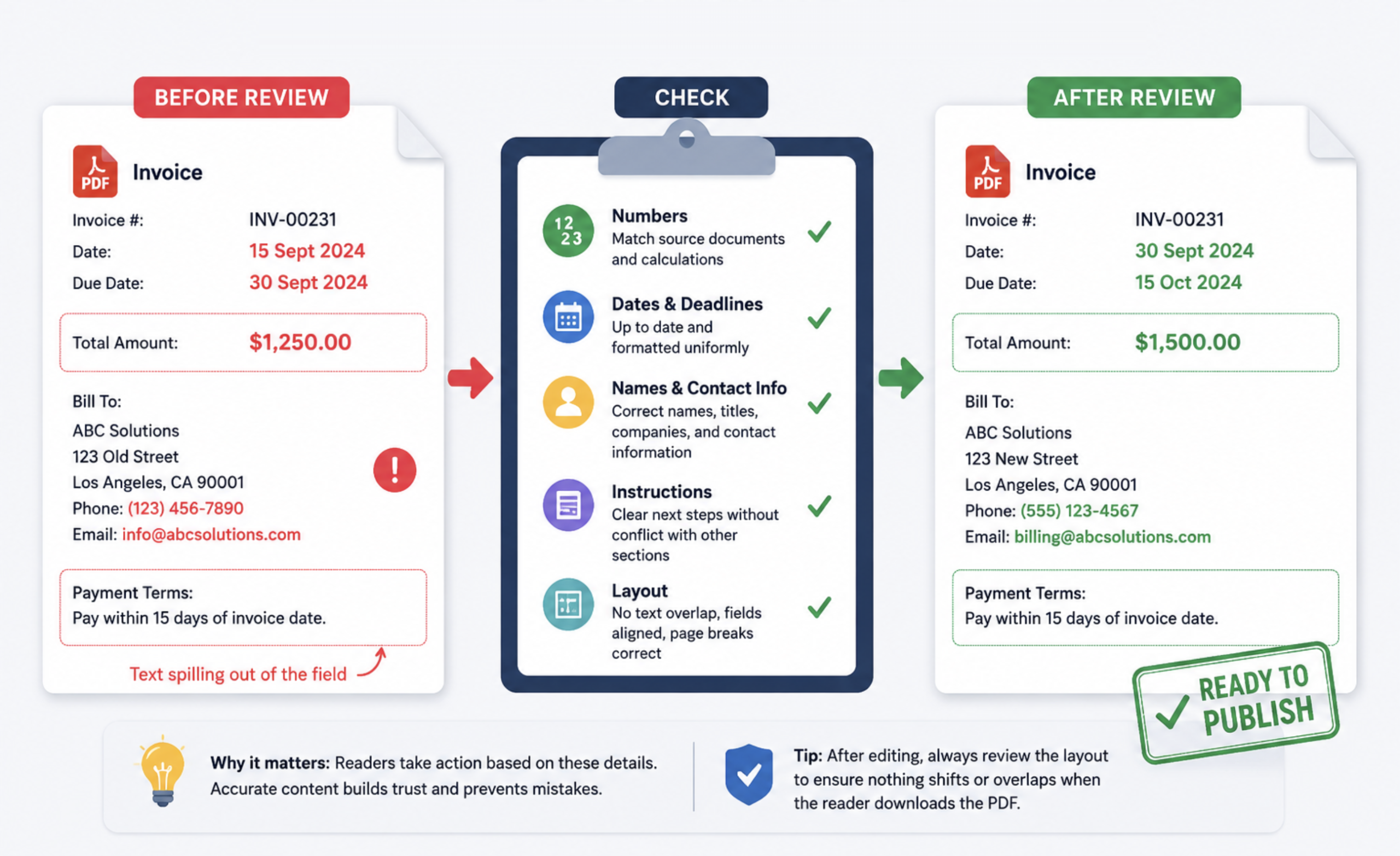 Before You Share a PDF on WordPress: What to Remove, Correct, and Double-Check